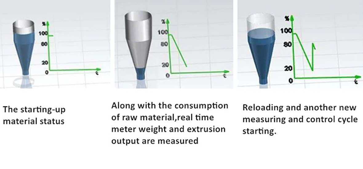 4-gravimetric feeder raw material 
