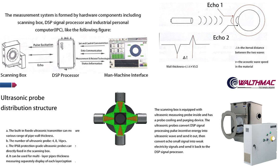 4gas pipe ultrasonic thickness gauge