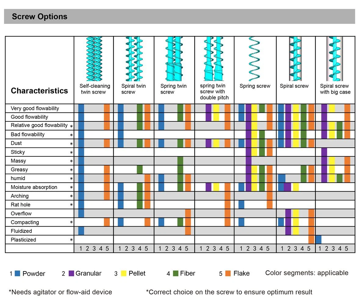 02 powder screw side feeder