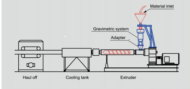 how to install gravimetric system how to install gravimetric system