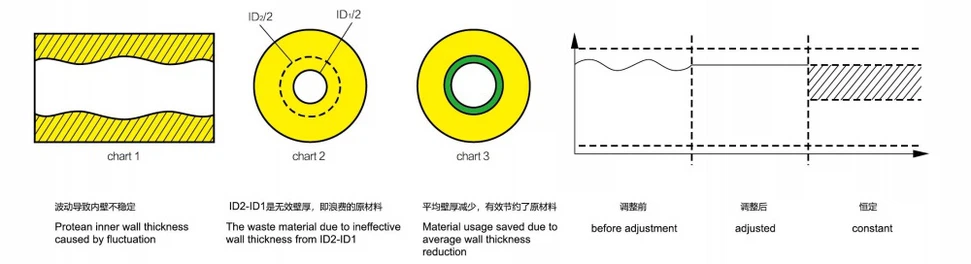 How does the system work How does the system work