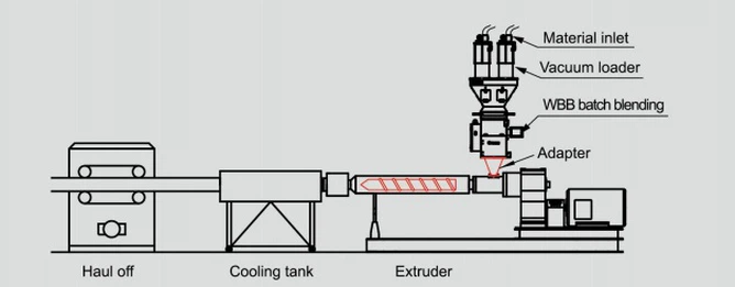 How to install WBB system online How to install WBB system online