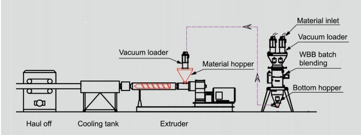 how to install WBB system offline how to install WBB system offline
