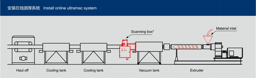 How to install How to install