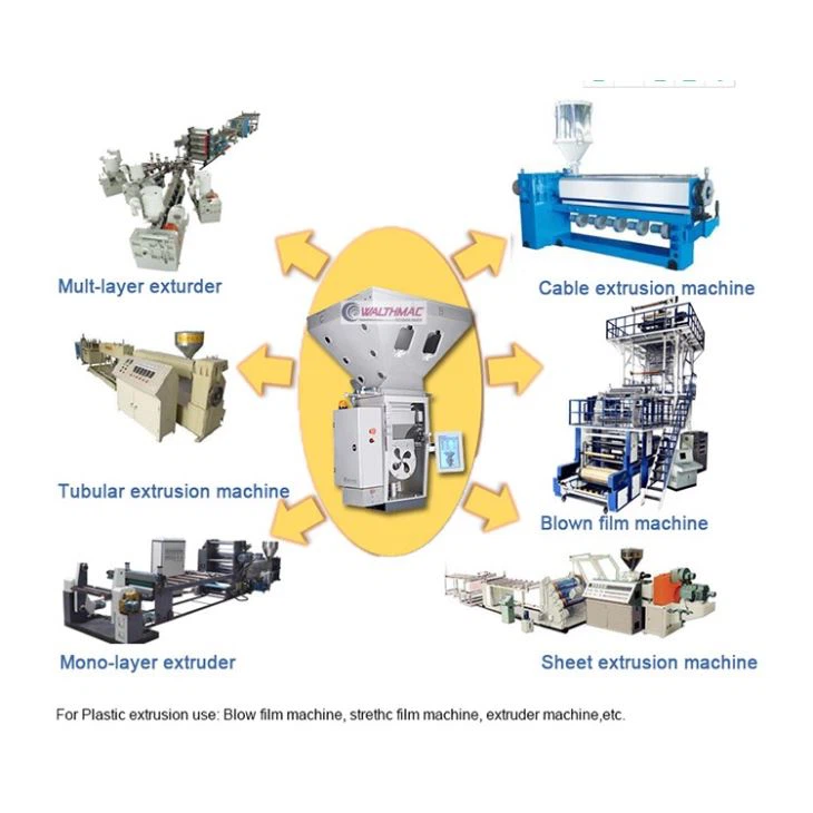gravimetric batch feeding mixer2