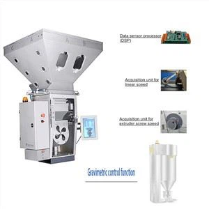 Gravimetric Mixer for Plastic raw materials